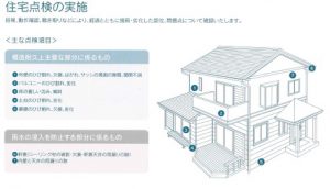 メンテナンス図